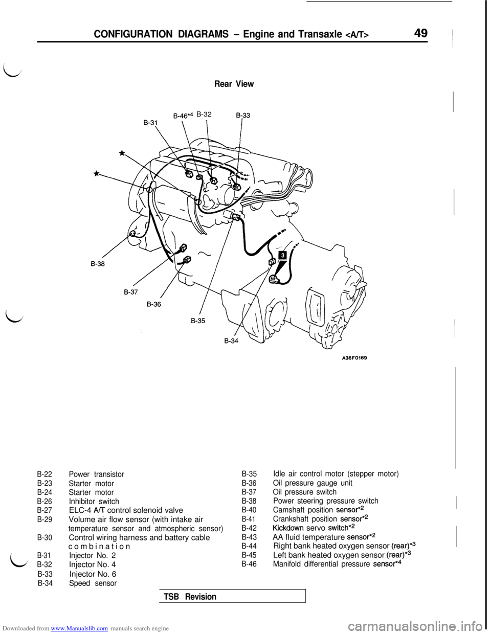 MITSUBISHI 3000GT 1994 2.G Workshop Manual Downloaded from www.Manualslib.com manuals search engine B-22
B-23
B-24
B-26
B-27
B-29
B-30
B-31
B-32
B-33
B-34
Rear View
B-46*4 B-328~33
CONFIGURATION DIAGRAMS - Engine and Transaxle <A/T>49 ~
I
A36F