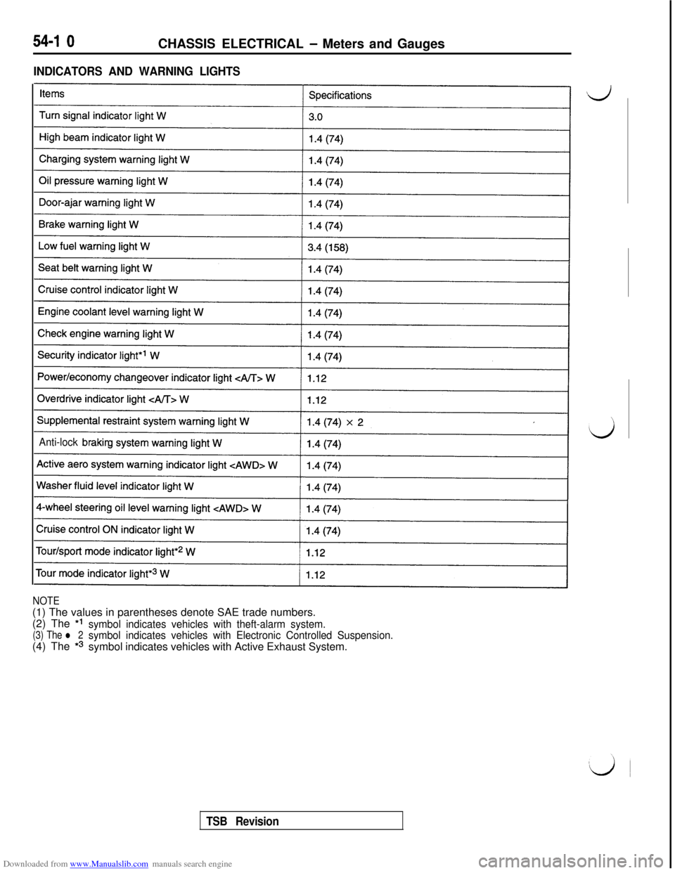 MITSUBISHI 3000GT 1994 2.G Workshop Manual Downloaded from www.Manualslib.com manuals search engine 54-I 0CHASSIS ELECTRICAL - Meters and Gauges
INDICATORS AND WARNING LIGHTS
Anti-lock brakin
NOTE(1) The values in parentheses denote SAE trade 