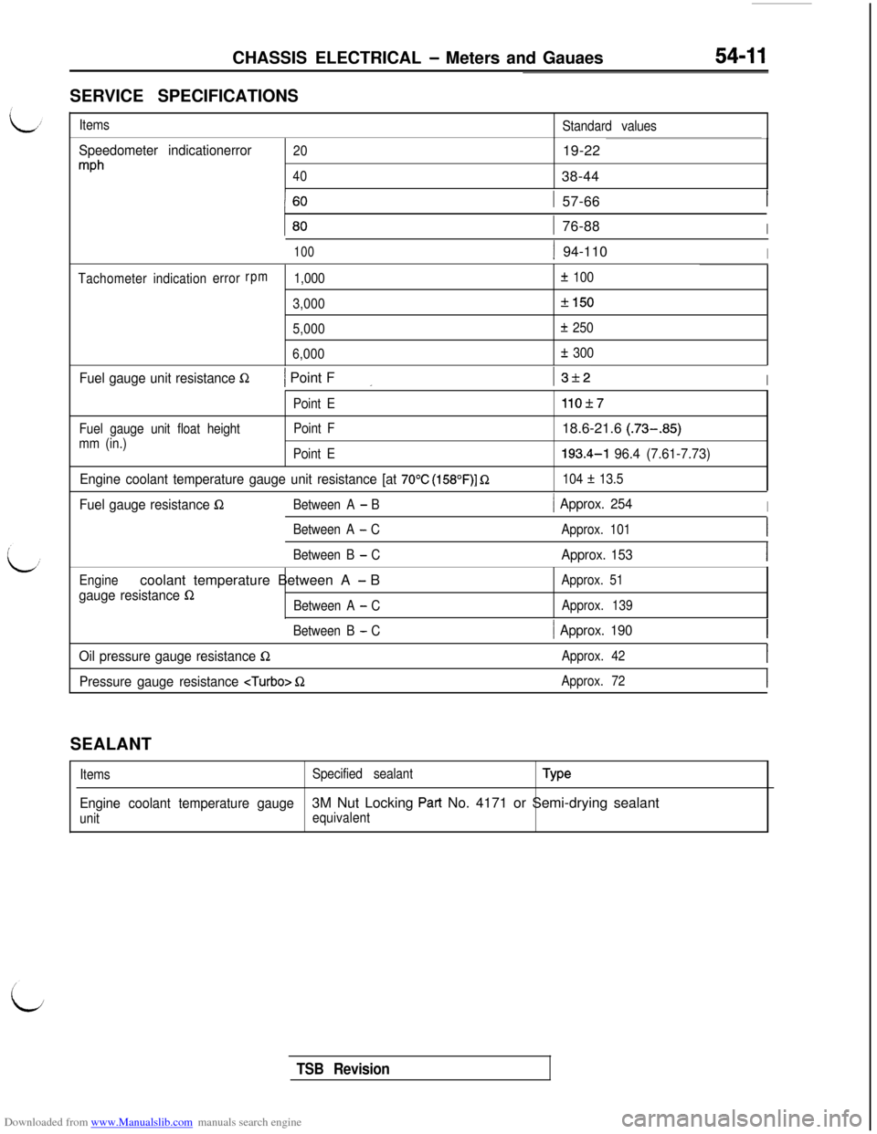 MITSUBISHI 3000GT 1995 2.G Workshop Manual Downloaded from www.Manualslib.com manuals search engine CHASSIS ELECTRICAL - Meters and Gauaes
SERVICE SPECIFICATIONS
Items
Standard values
Speedometer indicationerror
mph
2019-22
4038-44
1 57-66
1 7