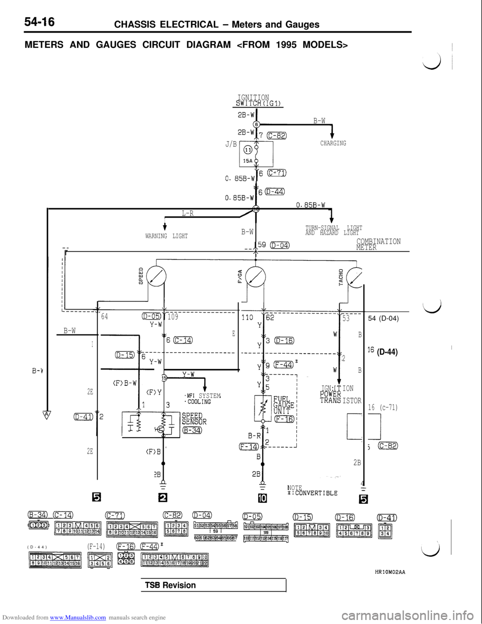 MITSUBISHI 3000GT 1996 2.G User Guide Downloaded from www.Manualslib.com manuals search engine 54-16CHASSIS ELECTRICAL - Meters and Gauges
METERS AND GAUGES CIRCUIT DIAGRAM <FROM 1995 MODELS>
IGNITIONSWITCH(IG1)
B-W
J/B
CHARGING
\,
0. 85B