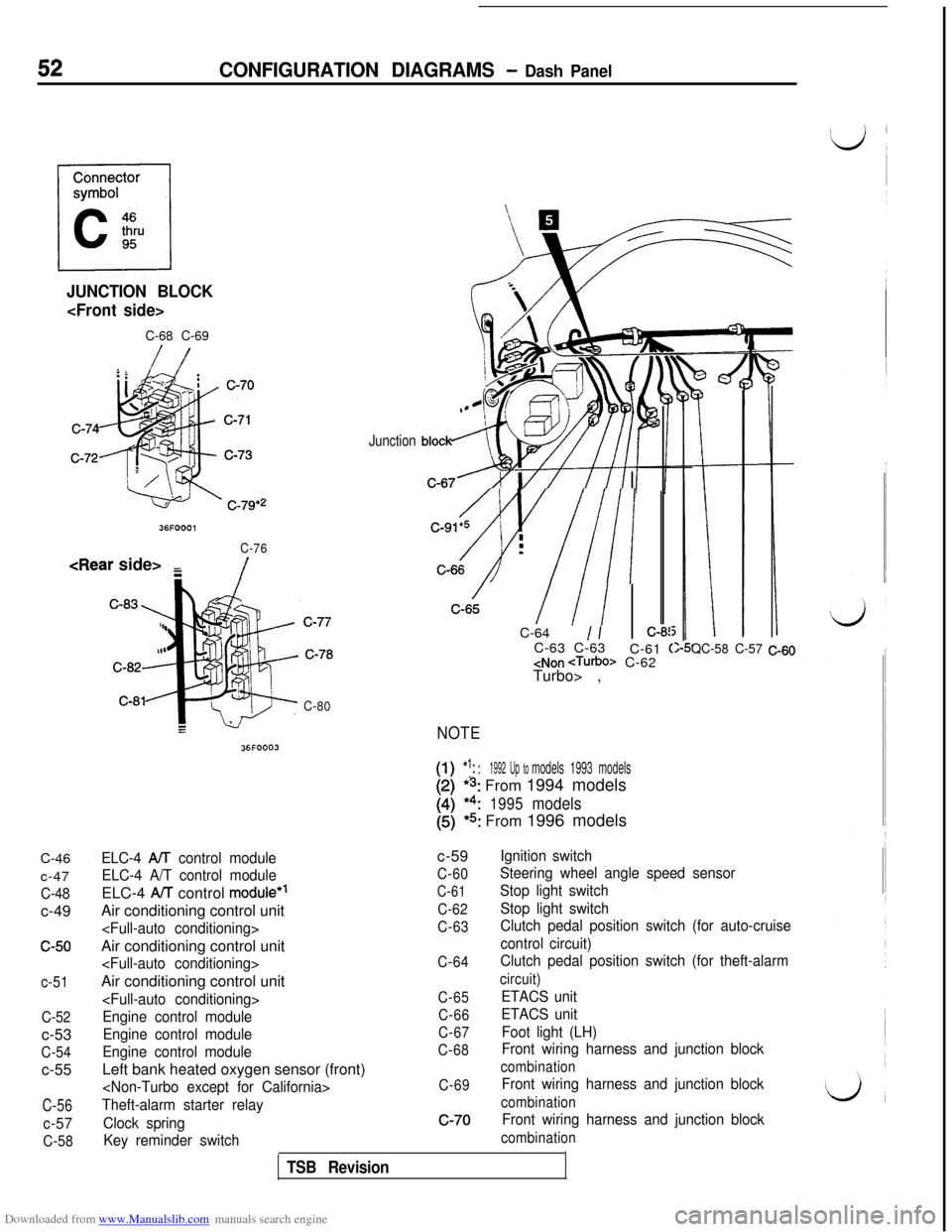 MITSUBISHI 3000GT 1992 2.G Owners Manual Downloaded from www.Manualslib.com manuals search engine 52CONFIGURATION DIAGRAMS - Dash Panel
JUNCTION BLOCK
<Front side>
C-68 C-69C-46
c-47
C-48c-49
c-50
c-51
C-52c-53
C-54c-55
C-56
c-57
C-58
36FOOO MITSUBISHI 3000GT 1992 2.G Owners Manual Downloaded from www.Manualslib.com manuals search engine 52CONFIGURATION DIAGRAMS - Dash Panel
JUNCTION BLOCK
<Front side>
C-68 C-69C-46
c-47
C-48c-49
c-50
c-51
C-52c-53
C-54c-55
C-56
c-57
C-58
36FOOO