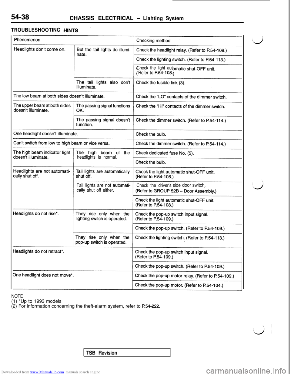 MITSUBISHI 3000GT 1994 2.G Workshop Manual Downloaded from www.Manualslib.com manuals search engine CHASSIS ELECTRICAL - Liahting System
TROUBLESHOOTING
Check the light aut
Refer to
P.54-108.
headlights is normal.
Taillights are not automati-
