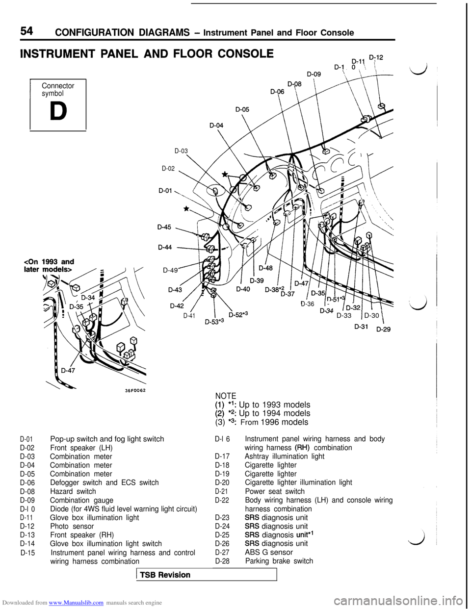 MITSUBISHI 3000GT 1996 2.G Workshop Manual Downloaded from www.Manualslib.com manuals search engine 54CONFIGURATION DIAGRAMS - Instrument Panel and Floor Console
INSTRUMENT PANEL AND FLOOR CONSOLED-11 D;‘2D-1 0 ‘.,, \
I
Connectorsymbol
D
<