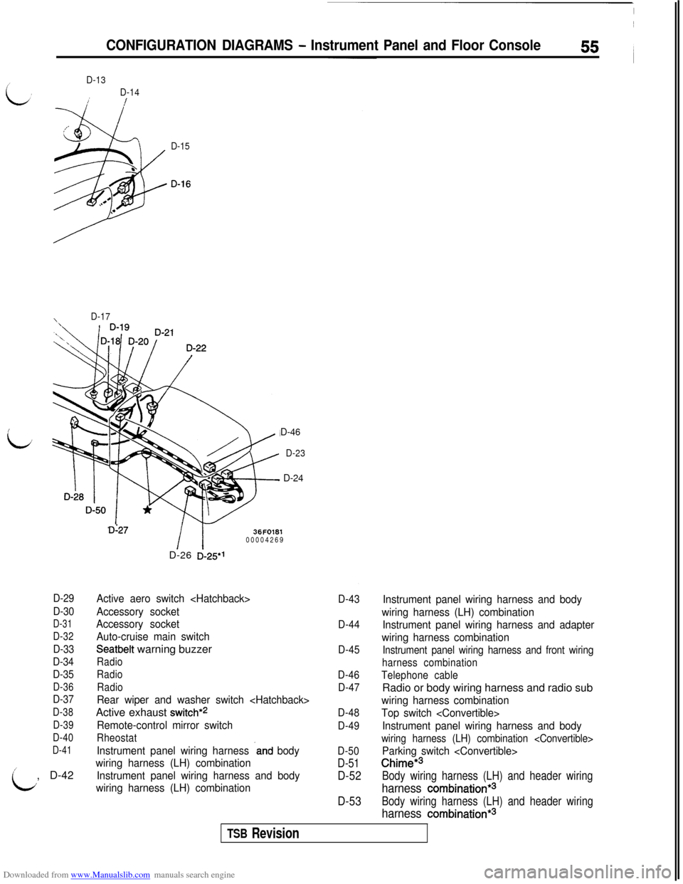 MITSUBISHI 3000GT 1994 2.G Workshop Manual Downloaded from www.Manualslib.com manuals search engine /
id
CONFIGURATION DIAGRAMS - Instrument Panel and Floor Console55
D-13
D-14
D-15
\D-17
D-46
D-23
D-24
D-29
D-30
D-31
D-32
D-33
D-34
D-35
D-36
