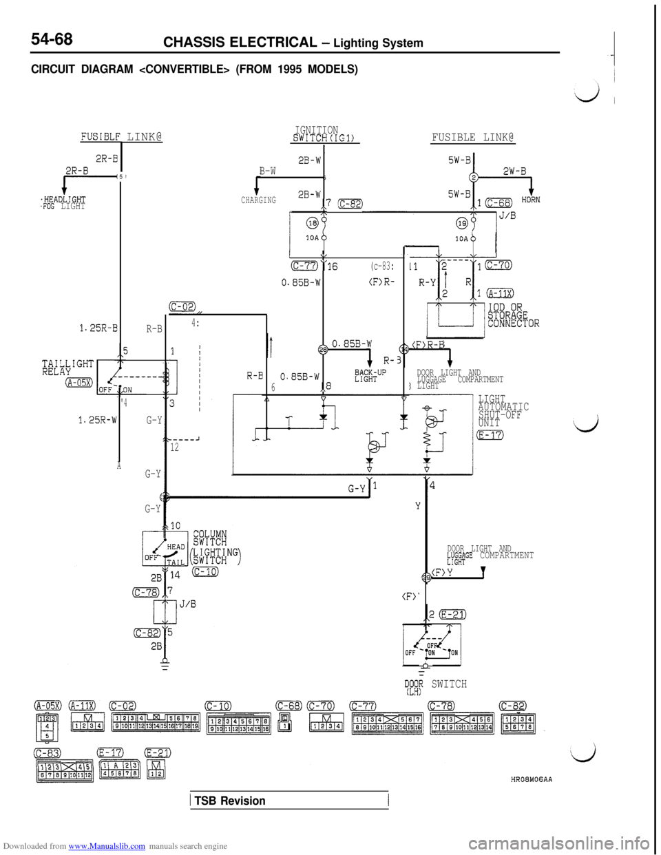 MITSUBISHI 3000GT 1992 2.G Workshop Manual Downloaded from www.Manualslib.com manuals search engine 54-68CHASSIS ELECTRICAL - Lighting System
CIRCUIT DIAGRAM <CONVERTIBLE> (FROM 1995 MODELS)
FUSIBLE:LINK@
2R-B
f=-.HEADLIGHT.FOG LIGHT
5/
1.25R-