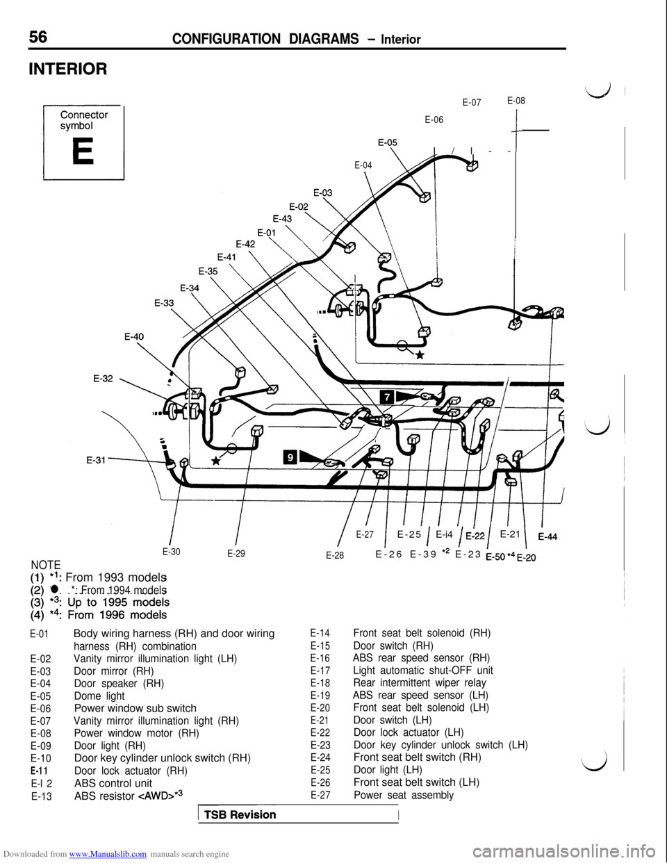 MITSUBISHI 3000GT 1995 2.G Workshop Manual Downloaded from www.Manualslib.com manuals search engine 56CONFIGURATION DIAGRAMS - Interior
INTERIOR
E-07E-08
E-06
‘-OfI/l--c
E-04
\
II/E-27
E-30
1E-25 1 E-i4 / E:22/E-21 1
E-29
E-28
NOTEE-26 E-39 