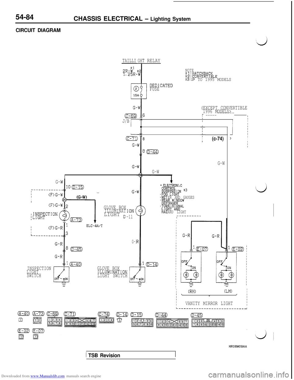 MITSUBISHI 3000GT 1996 2.G Workshop Manual Downloaded from www.Manualslib.com manuals search engine 54-84
CIRCUIT DIAGRAMCHASSIS ELECTRICAL 
- Lighting System
TAILLIGH:T RELAY
:I2R-W1.25R-NOTEZl:HATCHBACK:2:CONVERTIBLE:3:UP TO 1995 MODELS
FUS