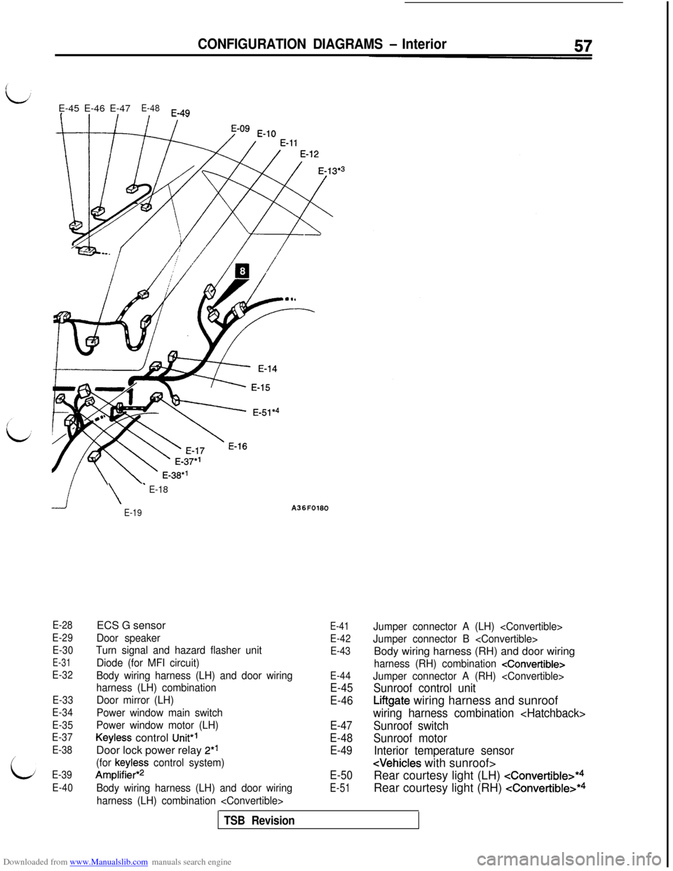 MITSUBISHI 3000GT 1993 2.G Repair Manual Downloaded from www.Manualslib.com manuals search engine CONFIGURATION DIAGRAMS - InteriorE-45 E-46 E-47
E-48E-4g
E-28
E-29
E-30
E-31
E-32
E-33
E-34
E-35
E-37
E-38
E-39
E-40
\
’ E-18
E-19ECS G senso