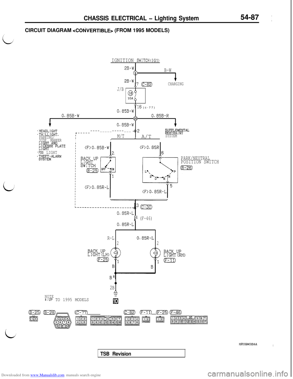 MITSUBISHI 3000GT 1995 2.G Service Manual Downloaded from www.Manualslib.com manuals search engine CHASSIS ELECTRICAL - Lighting System54-87 ~
CIRCUIT DIAGRAM 
<COth/ERTIBLE> (FROM 1995 MODELS)
IGNITION SWITCH(IG1)
B-W
2B-W,,7 (c-82)CHARGING
