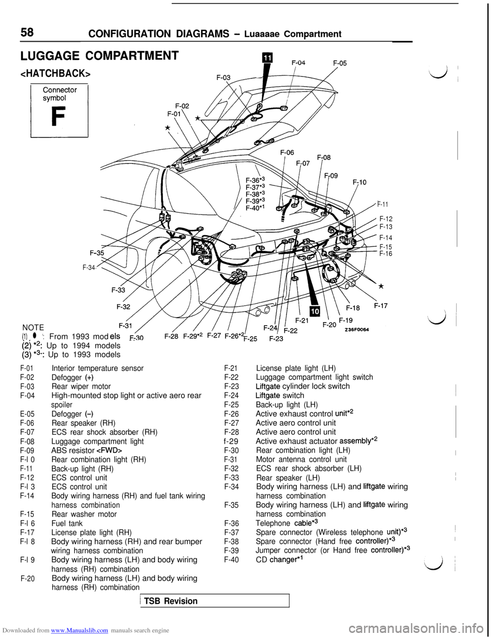 MITSUBISHI 3000GT 1993 2.G Repair Manual Downloaded from www.Manualslib.com manuals search engine 58CONFIGURATION DIAGRAMS - Luaaaae Compartment
LUGGAGE COMPARTMENTpIl --.
<HATCHBACK>-
F-11
F-12
F-13
F-14
F-15F-F-16
F-34
NOTE
(1) l ‘:From 