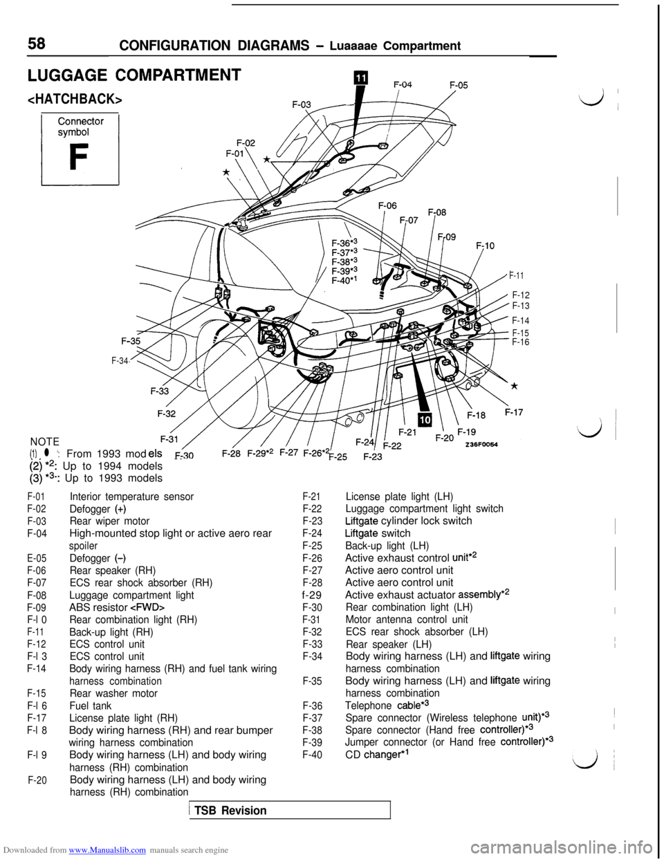 MITSUBISHI 3000GT 1992 2.G Owners Manual Downloaded from www.Manualslib.com manuals search engine 58CONFIGURATION DIAGRAMS - Luaaaae Compartment
LUGGAGE COMPARTMENTpIl --.
<HATCHBACK>-
F-11
F-12
F-13
F-14
F-15F-F-16
F-34
NOTE
(1) l ‘:From MITSUBISHI 3000GT 1992 2.G Owners Manual Downloaded from www.Manualslib.com manuals search engine 58CONFIGURATION DIAGRAMS - Luaaaae Compartment
LUGGAGE COMPARTMENTpIl --.
<HATCHBACK>-
F-11
F-12
F-13
F-14
F-15F-F-16
F-34
NOTE
(1) l ‘:From
