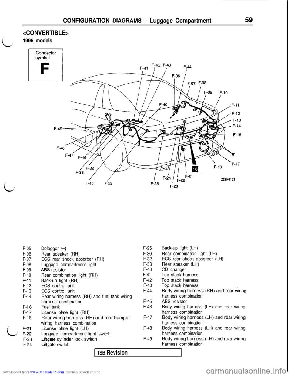 MITSUBISHI 3000GT 1994 2.G Repair Manual Downloaded from www.Manualslib.com manuals search engine CONFIGURATION DIAGRAMS.- Luggage Compartment
<CONVERTIBLE>
1995 models
59
/
iJ
F-05
F-06
F-07
F-08
F-09
F-10
F-11
F-12
F-13
F-14
F-l 6
F-17
F-1