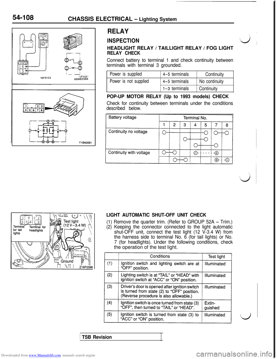 MITSUBISHI 3000GT 1992 2.G Workshop Manual Downloaded from www.Manualslib.com manuals search engine 54-108
CHASSIS ELECTRICAL - Lighting System
1 ‘-‘FE%!oooou2394
Y18AOO61
RELAY
INSPECTIONHEADLIGHT RELAY
/ TAILLIGHT RELAY / FOG LIGHT
RELA MITSUBISHI 3000GT 1992 2.G Workshop Manual Downloaded from www.Manualslib.com manuals search engine 54-108
CHASSIS ELECTRICAL - Lighting System
1 ‘-‘FE%!oooou2394
Y18AOO61
RELAY
INSPECTIONHEADLIGHT RELAY
/ TAILLIGHT RELAY / FOG LIGHT
RELA