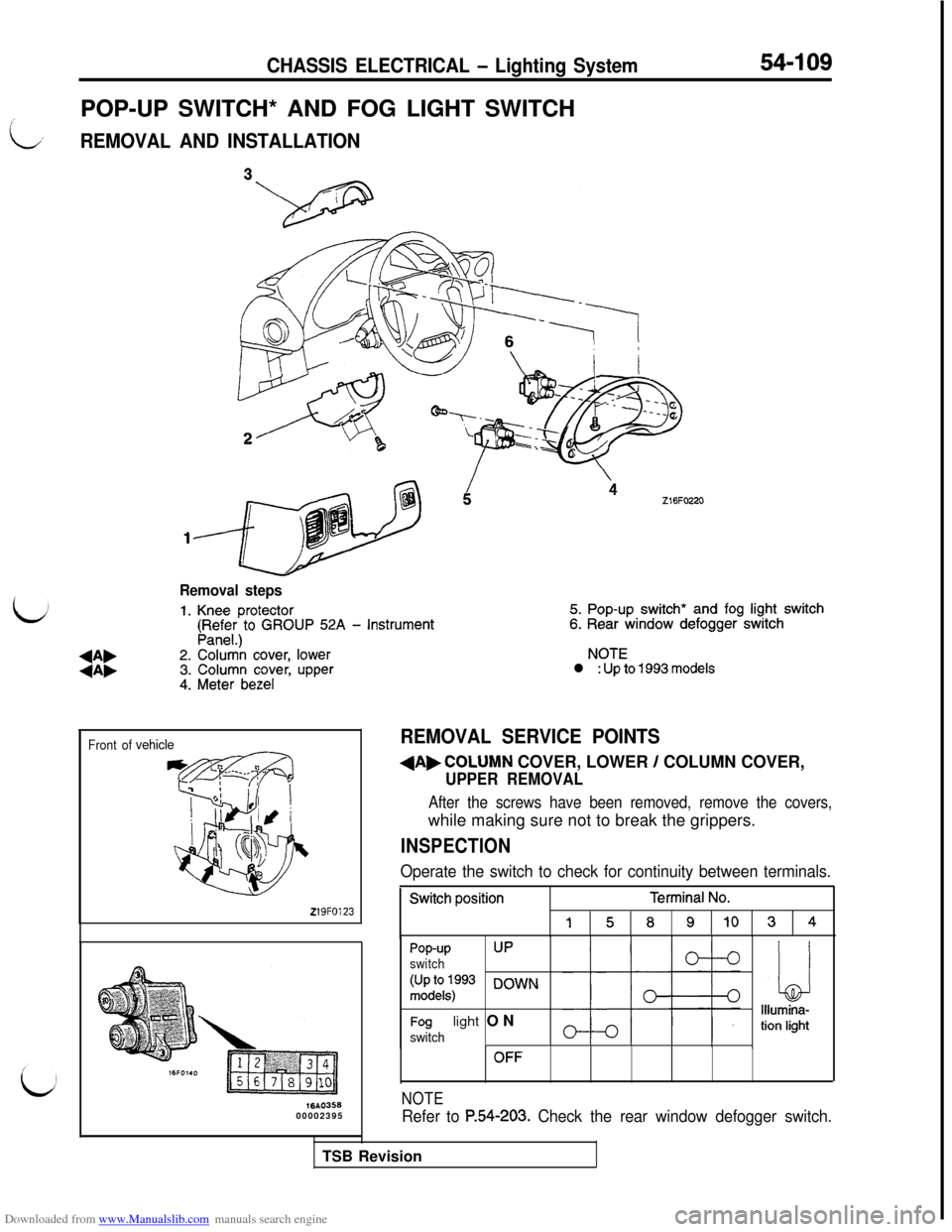 MITSUBISHI 3000GT 1992 2.G Owners Guide Downloaded from www.Manualslib.com manuals search engine CHASSIS ELECTRICAL - Lighting System54-109
POP-UP SWITCH* AND FOG LIGHT SWITCH
i
LREMOVAL AND INSTALLATION
bZ16FO220
b
Removal steps
1. Knee pr MITSUBISHI 3000GT 1992 2.G Owners Guide Downloaded from www.Manualslib.com manuals search engine CHASSIS ELECTRICAL - Lighting System54-109
POP-UP SWITCH* AND FOG LIGHT SWITCH
i
LREMOVAL AND INSTALLATION
bZ16FO220
b
Removal steps
1. Knee pr
