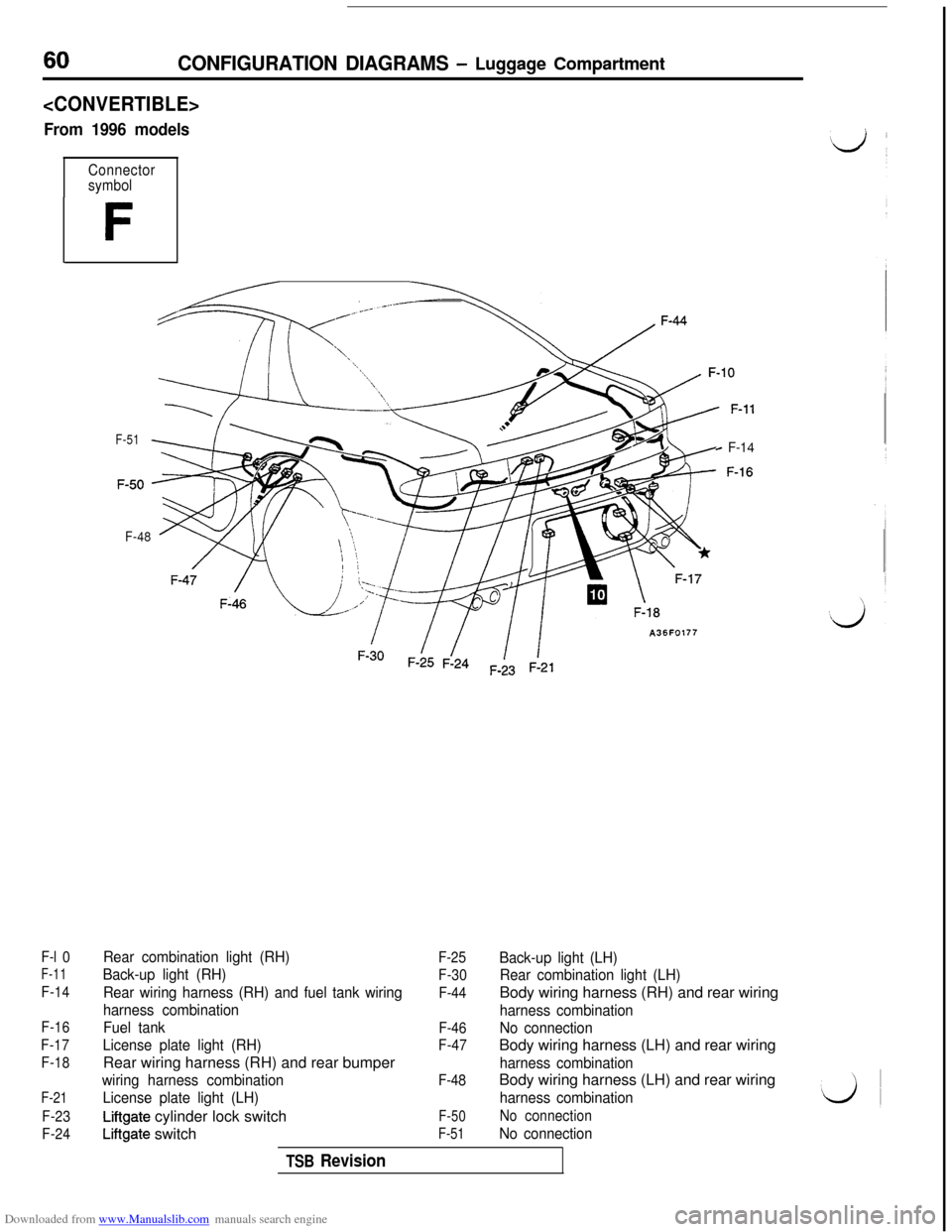 MITSUBISHI 3000GT 1992 2.G Repair Manual Downloaded from www.Manualslib.com manuals search engine 60CONFIGURATION DIAGRAMS - Luggage Compartment
<CONVERTIBLE>
From 1996 models
Connector
symbol
F-l 0
F-11
F-14
F-16
F-17
F-18
F-21
F-23
F-24
F- MITSUBISHI 3000GT 1992 2.G Repair Manual Downloaded from www.Manualslib.com manuals search engine 60CONFIGURATION DIAGRAMS - Luggage Compartment
<CONVERTIBLE>
From 1996 models
Connector
symbol
F-l 0
F-11
F-14
F-16
F-17
F-18
F-21
F-23
F-24
F-