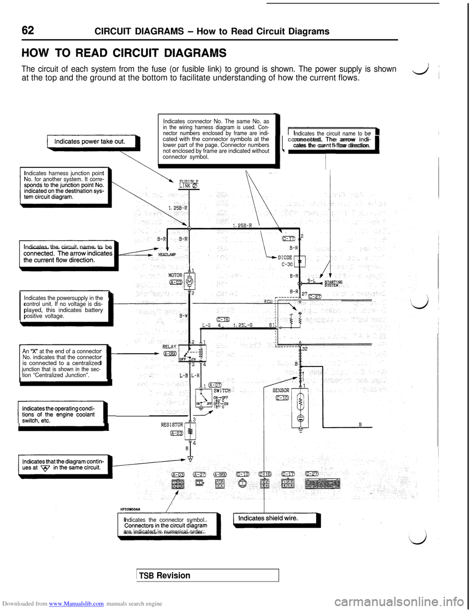 MITSUBISHI 3000GT 1992 2.G Repair Manual Downloaded from www.Manualslib.com manuals search engine 62CIRCUIT DIAGRAMS - How to Read Circuit Diagrams
HOW TO READ CIRCUIT DIAGRAMS
The circuit of each system from the fuse (or fusible link) to gr MITSUBISHI 3000GT 1992 2.G Repair Manual Downloaded from www.Manualslib.com manuals search engine 62CIRCUIT DIAGRAMS - How to Read Circuit Diagrams
HOW TO READ CIRCUIT DIAGRAMS
The circuit of each system from the fuse (or fusible link) to gr