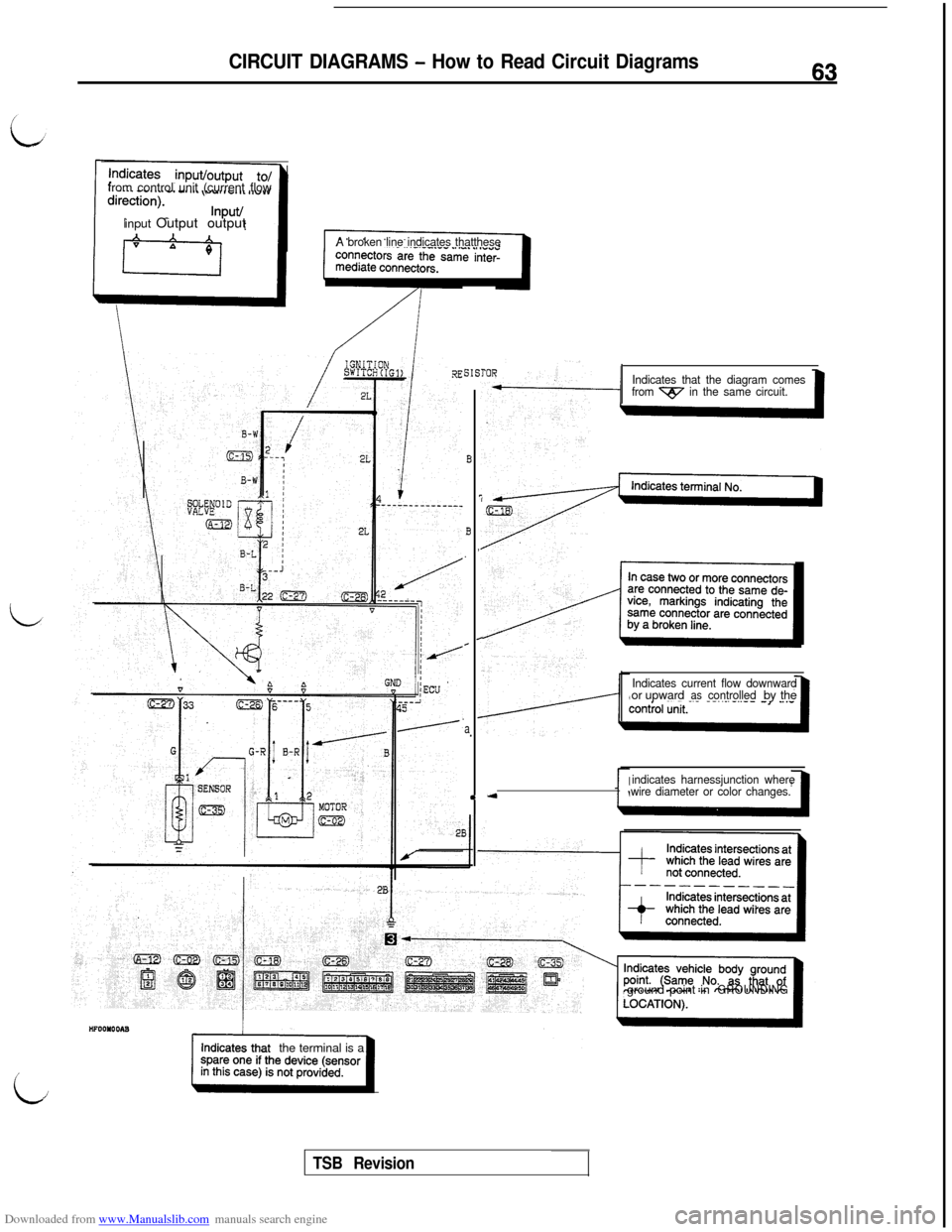 MITSUBISHI 3000GT 1996 2.G Repair Manual Downloaded from www.Manualslib.com manuals search engine CIRCUIT DIAGRAMS - How to Read Circuit Diagrams63from control unit (current flow
input Output output
A broken line indicates thatthese
B
i
B,
.