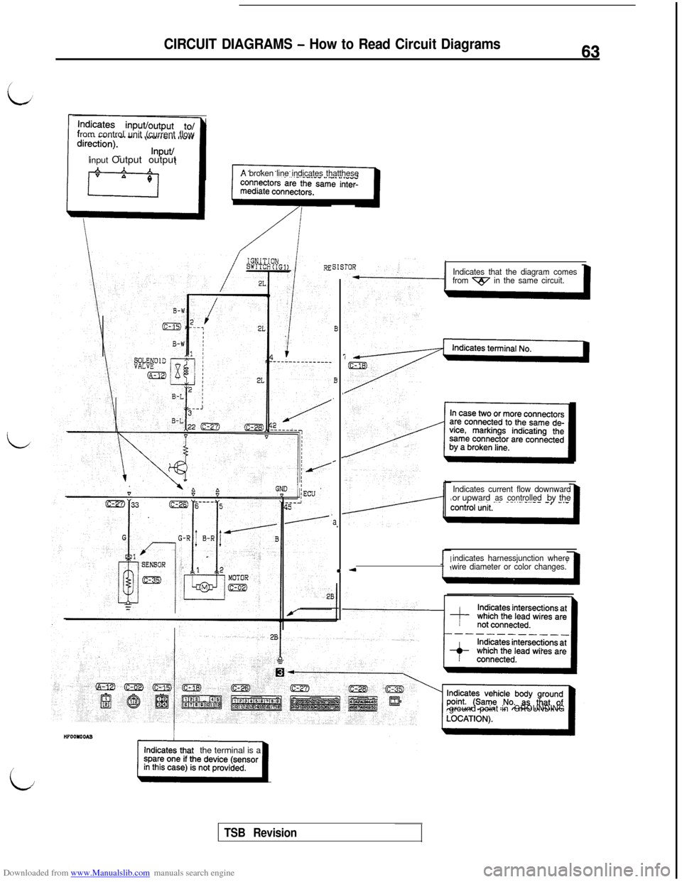 MITSUBISHI 3000GT 1992 2.G Repair Manual Downloaded from www.Manualslib.com manuals search engine CIRCUIT DIAGRAMS - How to Read Circuit Diagrams63from control unit (current flow
input Output output
A broken line indicates thatthese
B
i
B,
. MITSUBISHI 3000GT 1992 2.G Repair Manual Downloaded from www.Manualslib.com manuals search engine CIRCUIT DIAGRAMS - How to Read Circuit Diagrams63from control unit (current flow
input Output output
A broken line indicates thatthese
B
i
B,
.