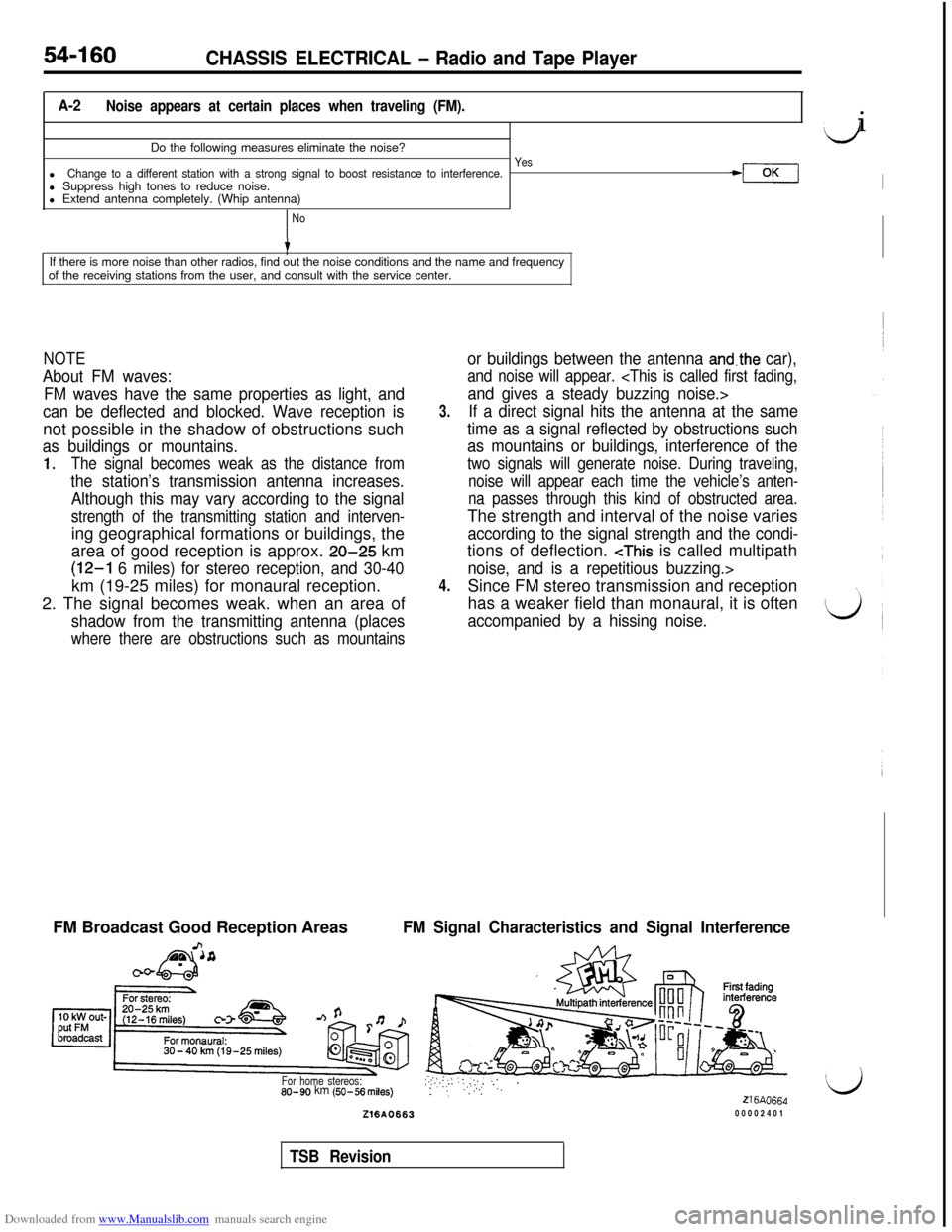 MITSUBISHI 3000GT 1992 2.G Workshop Manual Downloaded from www.Manualslib.com manuals search engine 54-160CHASSIS ELECTRICAL - Radio and Tape Player
A-2Noise appears at certain places when traveling (FM).Do the following measures eliminate the MITSUBISHI 3000GT 1992 2.G Workshop Manual Downloaded from www.Manualslib.com manuals search engine 54-160CHASSIS ELECTRICAL - Radio and Tape Player
A-2Noise appears at certain places when traveling (FM).Do the following measures eliminate the