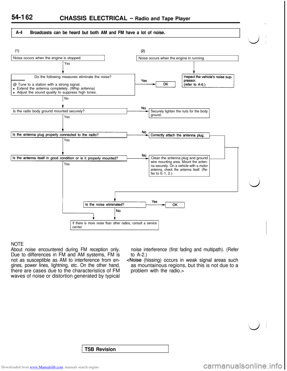 MITSUBISHI 3000GT 1993 2.G Service Manual Downloaded from www.Manualslib.com manuals search engine 54-I 62CHASSIS ELECTRICAL - Radio and Tape Player
A-4
Broadcasts can be heard but both AM and FM have a lot of noise.
(1)Noise occurs when the 