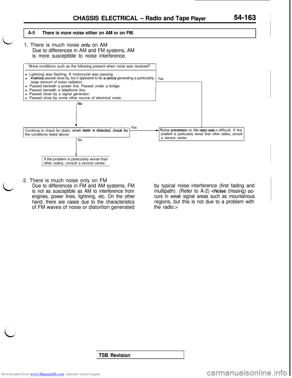 MITSUBISHI 3000GT 1992 2.G Service Manual Downloaded from www.Manualslib.com manuals search engine CHASSIS ELECTRICAL - Radio and Tape Plavers54-163 ~
A-5There is more noise either on AM or on FM.1. There is much noise
onlv on AM
Due to diff MITSUBISHI 3000GT 1992 2.G Service Manual Downloaded from www.Manualslib.com manuals search engine CHASSIS ELECTRICAL - Radio and Tape Plavers54-163 ~
A-5There is more noise either on AM or on FM.1. There is much noise
onlv on AM
Due to diff