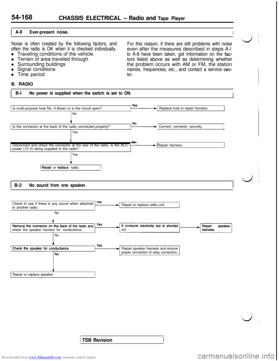 MITSUBISHI 3000GT 1994 2.G Workshop Manual Downloaded from www.Manualslib.com manuals search engine 54-168CHASSIS ELECTRICAL - Radio and Tape Player
IA-9Ever-present noise.I
Noise is often created by the following factors, and
often the radio 
