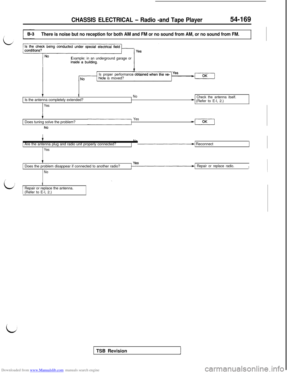 MITSUBISHI 3000GT 1995 2.G Workshop Manual Downloaded from www.Manualslib.com manuals search engine CHASSIS ELECTRICAL - Radio -and Tape Player54-169
There is noise but no reception for both AM and FM or no sound from AM, or no sound from FM.
