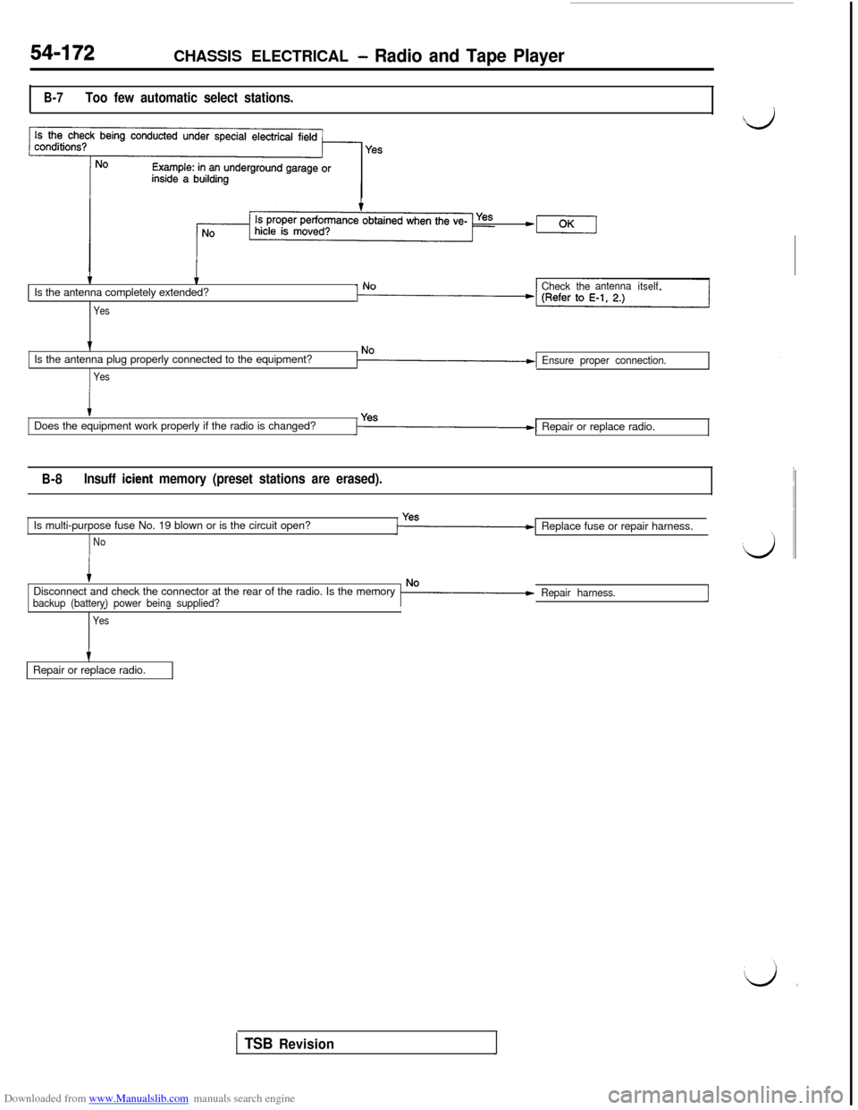 MITSUBISHI 3000GT 1996 2.G Service Manual Downloaded from www.Manualslib.com manuals search engine 54-172CHASSIS ELECTRICAL - Radio and Tape Player
B-7Too few automatic select stations.
tIs the antenna completely extended?
YesNo1Check theante