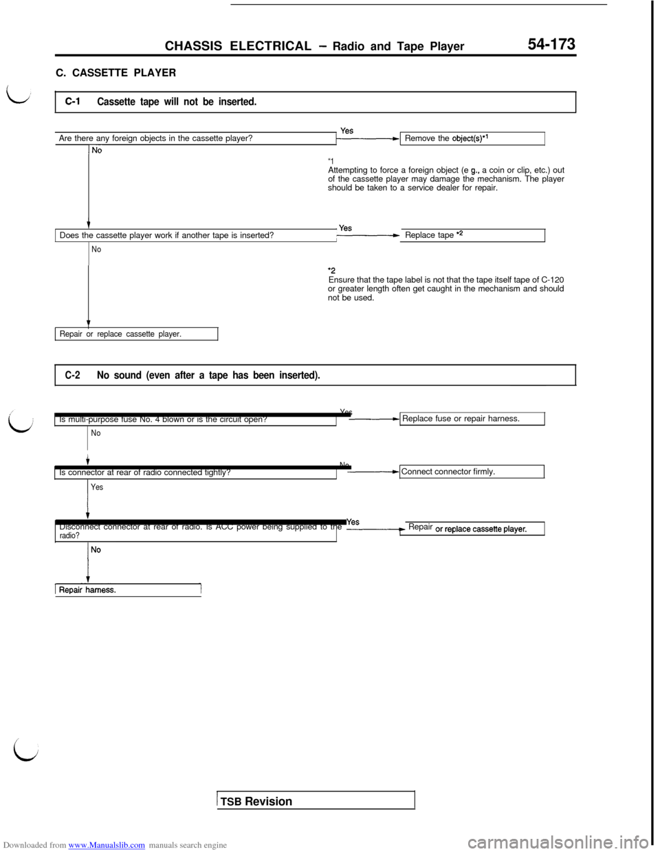 MITSUBISHI 3000GT 1992 2.G Workshop Manual Downloaded from www.Manualslib.com manuals search engine CHASSIS ELECTRICAL - Radio and Tape Player54-173C. CASSETTE PLAYER
C-lCassette tape will not be inserted.Are there any foreign objects in the c MITSUBISHI 3000GT 1992 2.G Workshop Manual Downloaded from www.Manualslib.com manuals search engine CHASSIS ELECTRICAL - Radio and Tape Player54-173C. CASSETTE PLAYER
C-lCassette tape will not be inserted.Are there any foreign objects in the c