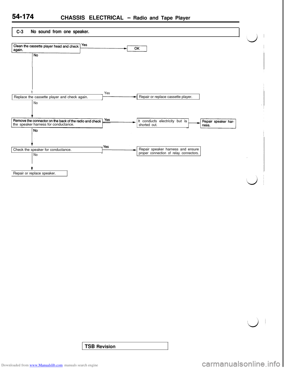 MITSUBISHI 3000GT 1994 2.G Workshop Manual Downloaded from www.Manualslib.com manuals search engine 54-174
CHASSIS ELECTRICAL - Radio and Tape Player
C-3No sound from one speaker.t
YesReplace the cassette player and check again.
NoRepair or re