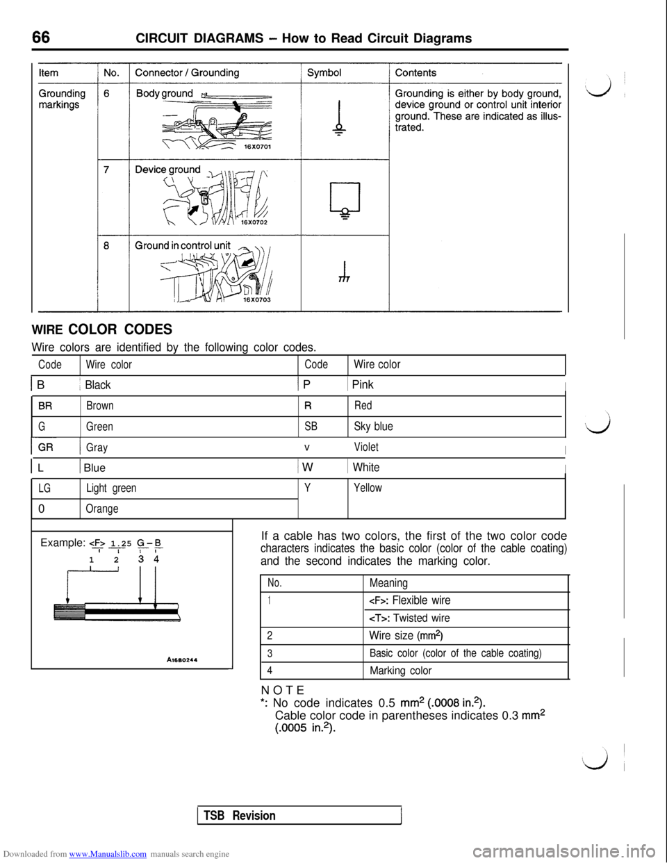 MITSUBISHI 3000GT 1996 2.G Repair Manual Downloaded from www.Manualslib.com manuals search engine CIRCUIT DIAGRAMS - How to Read Circuit Diagrams
WIRE COLOR CODES
Wire colors are identified by the following color codes.
CodeWire colorCodeWir