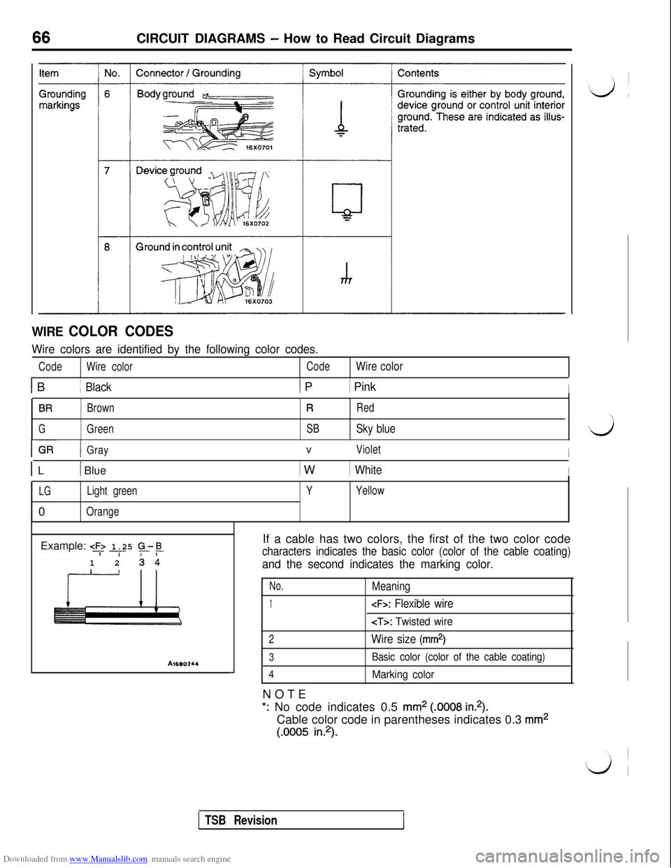 MITSUBISHI 3000GT 1993 2.G Workshop Manual Downloaded from www.Manualslib.com manuals search engine CIRCUIT DIAGRAMS - How to Read Circuit Diagrams
WIRE COLOR CODES
Wire colors are identified by the following color codes.
CodeWire colorCodeWir