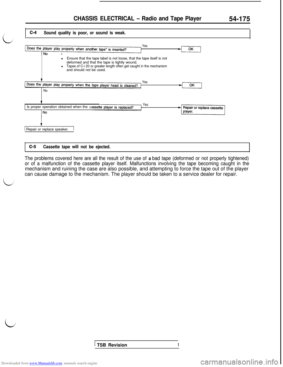 MITSUBISHI 3000GT 1994 2.G Workshop Manual Downloaded from www.Manualslib.com manuals search engine CHASSIS ELECTRICAL - Radio and Tape Player54-175c-4
Sound quality is poor, or sound is weak.
Yes
,/lEnsure that the tape label is not loose, th