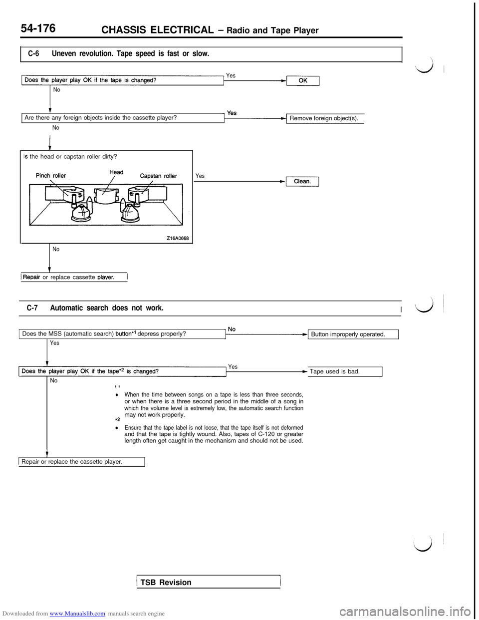 MITSUBISHI 3000GT 1992 2.G Workshop Manual Downloaded from www.Manualslib.com manuals search engine 54-176CHASSIS ELECTRICAL - Radio and Tape Player
C-6Uneven revolution. Tape speed is fast or slow.
NoYesAre there any foreign objects inside th MITSUBISHI 3000GT 1992 2.G Workshop Manual Downloaded from www.Manualslib.com manuals search engine 54-176CHASSIS ELECTRICAL - Radio and Tape Player
C-6Uneven revolution. Tape speed is fast or slow.
NoYesAre there any foreign objects inside th
