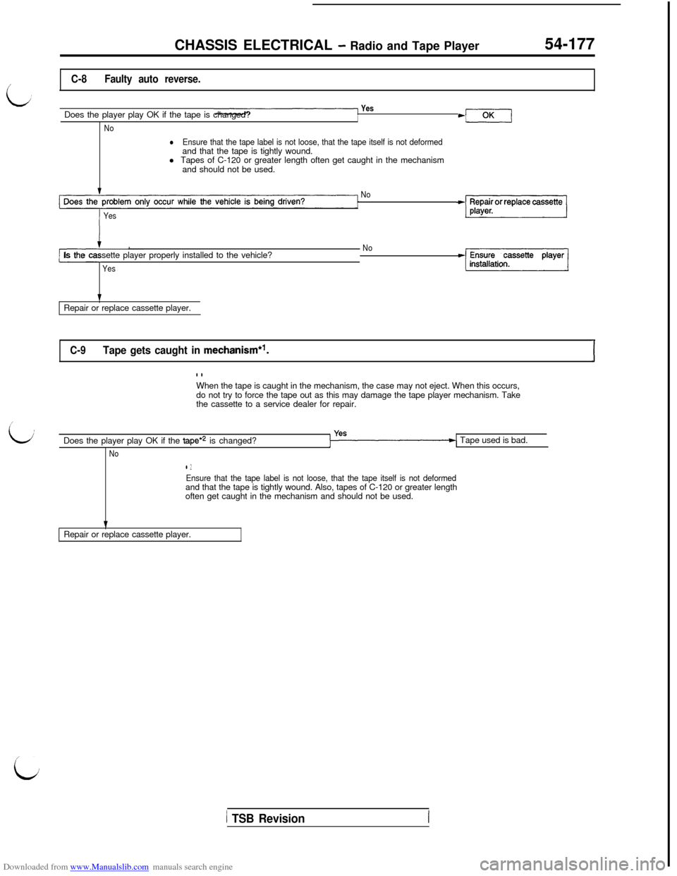 MITSUBISHI 3000GT 1992 2.G Workshop Manual Downloaded from www.Manualslib.com manuals search engine CHASSIS ELECTRICAL - Radio and Tape Player54-177
C-8Faulty auto reverse.
-1 Yes
Does the player play OK if the tape is changed?I*mNo
lEnsure th MITSUBISHI 3000GT 1992 2.G Workshop Manual Downloaded from www.Manualslib.com manuals search engine CHASSIS ELECTRICAL - Radio and Tape Player54-177
C-8Faulty auto reverse.
-1 Yes
Does the player play OK if the tape is changed?I*mNo
lEnsure th