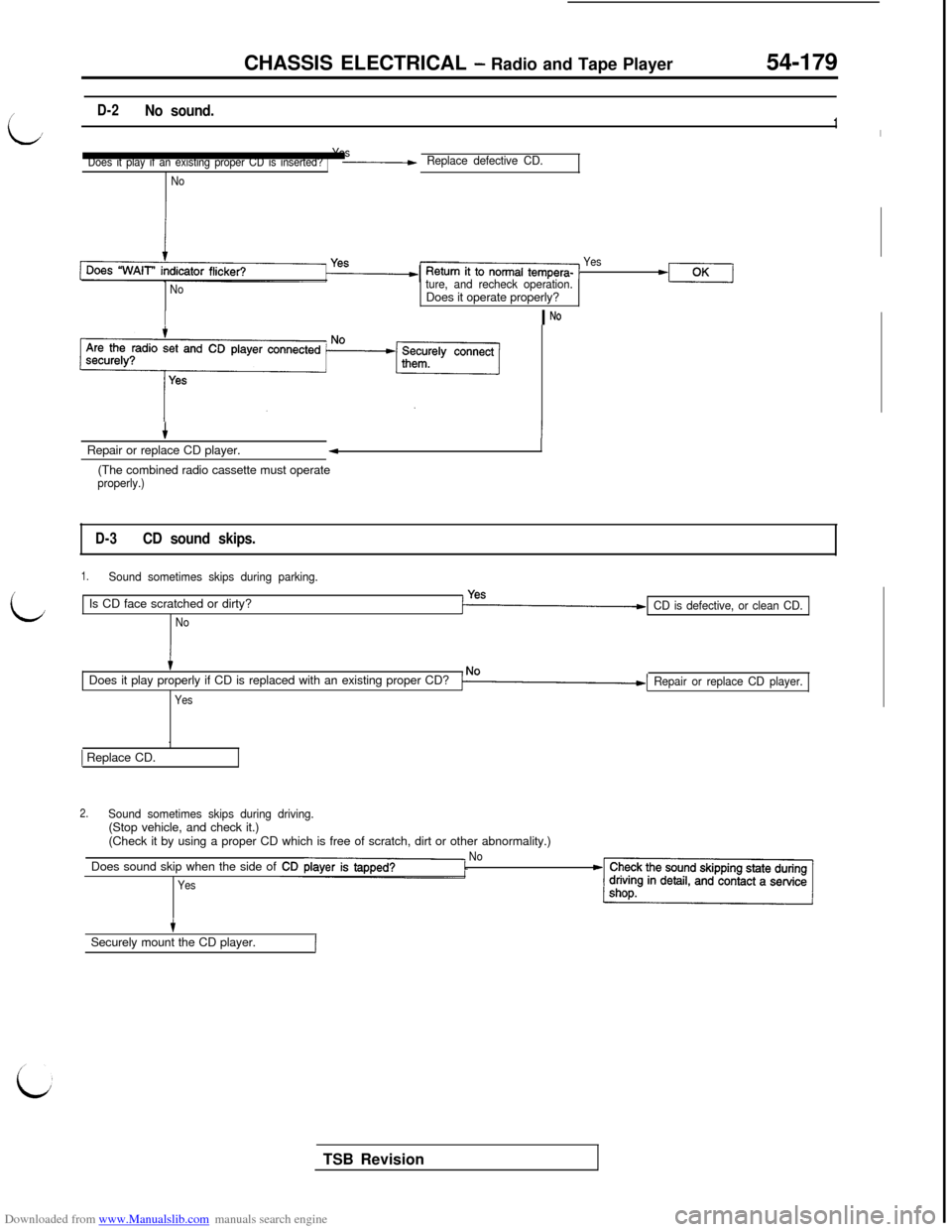 MITSUBISHI 3000GT 1996 2.G Workshop Manual Downloaded from www.Manualslib.com manuals search engine CHASSIS ELECTRICAL - Radio and Tape Player54-179/
L
D-2No sound.1I
Does it play if an existing proper CD is inserted? )Yes-Replace defective CD