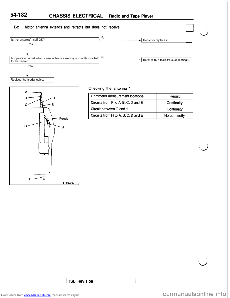 MITSUBISHI 3000GT 1992 2.G Owners Manual Downloaded from www.Manualslib.com manuals search engine 54-182CHASSIS ELECTRICAL - Radio and Tape Player
E-2Motor antenna extends and retracts but does not receive.Is the antenna’ itself OK?
YesRep MITSUBISHI 3000GT 1992 2.G Owners Manual Downloaded from www.Manualslib.com manuals search engine 54-182CHASSIS ELECTRICAL - Radio and Tape Player
E-2Motor antenna extends and retracts but does not receive.Is the antenna’ itself OK?
YesRep
