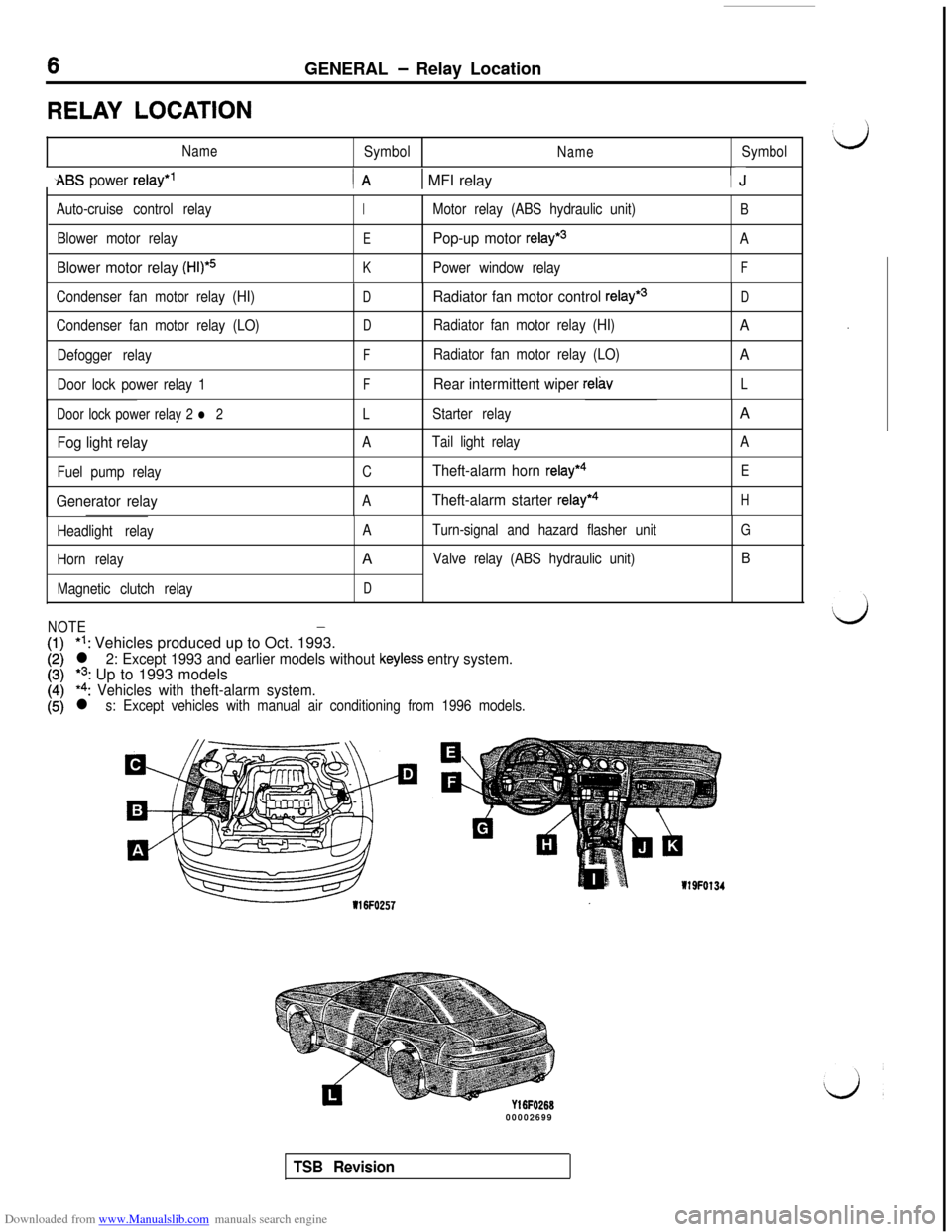 MITSUBISHI 3000GT 1996 2.G Workshop Manual Downloaded from www.Manualslib.com manuals search engine 6GENERAL - Relay Location
RELAY LOCATION
NameSymbolNameSymbol
-ABS power relay*’/A1 MFI relayTJ
Auto-cruise control relay
Blower motor relay
MITSUBISHI 3000GT 1996 2.G Workshop Manual Downloaded from www.Manualslib.com manuals search engine 6GENERAL - Relay Location
RELAY LOCATION
NameSymbolNameSymbol
-ABS power relay*’/A1 MFI relayTJ
Auto-cruise control relay
Blower motor relay