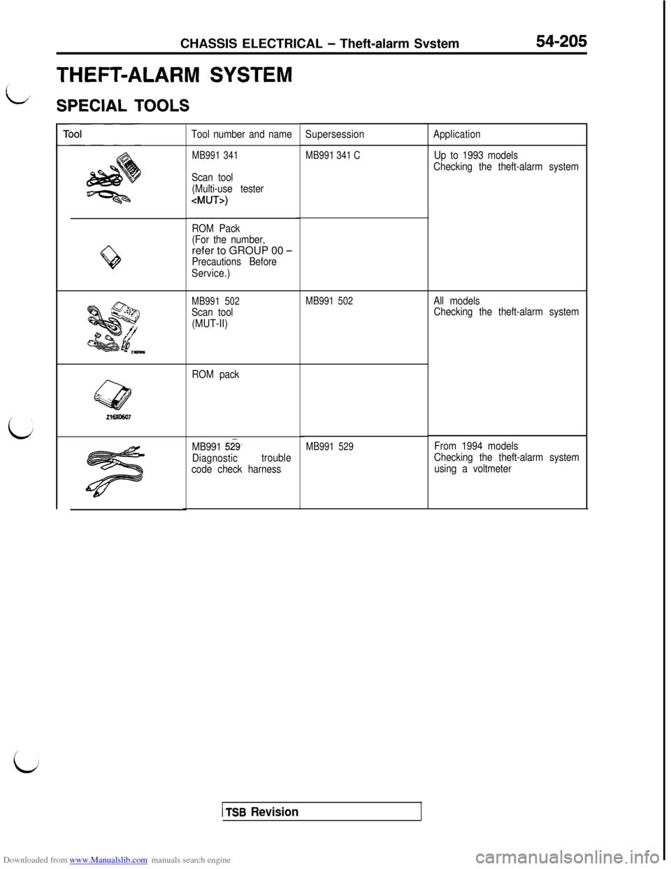 MITSUBISHI 3000GT 1996 2.G Manual PDF Downloaded from www.Manualslib.com manuals search engine CHASSIS ELECTRICAL - Theft-alarm Svstem54-205
THEFT-ALARM SYSTEM
L,
SPECIAL TOOLS
L
Q
Tool number and name
MB991 341
Scan tool
(Multi-use teste