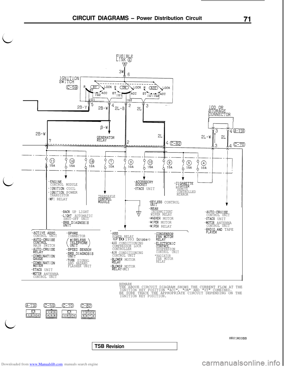 MITSUBISHI 3000GT 1995 2.G Workshop Manual Downloaded from www.Manualslib.com manuals search engine CIRCUIT DIAGRAMS - Power Distribution Circuit71
I
/
2B-Y>:5IOD OR
%iMOR
1
B-W
I2B-W
.ENGINECONTROL MODULE.IGNITION COIL.IGNITION POWERTRANSISTO