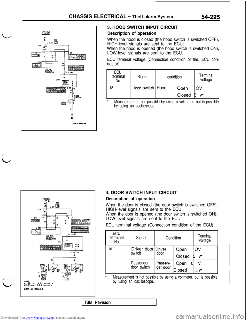 MITSUBISHI 3000GT 1996 2.G Workshop Manual Downloaded from www.Manualslib.com manuals search engine -
LCHASSIS ELECTRICAL 
- Theft-alarm System54-225NOTE
rl:UP to 1993 moaelsf2:From 1994 modet.sKX55-AK-R540¶-N3. HOOD SWITCH INPUT CIRCUIT
Desc