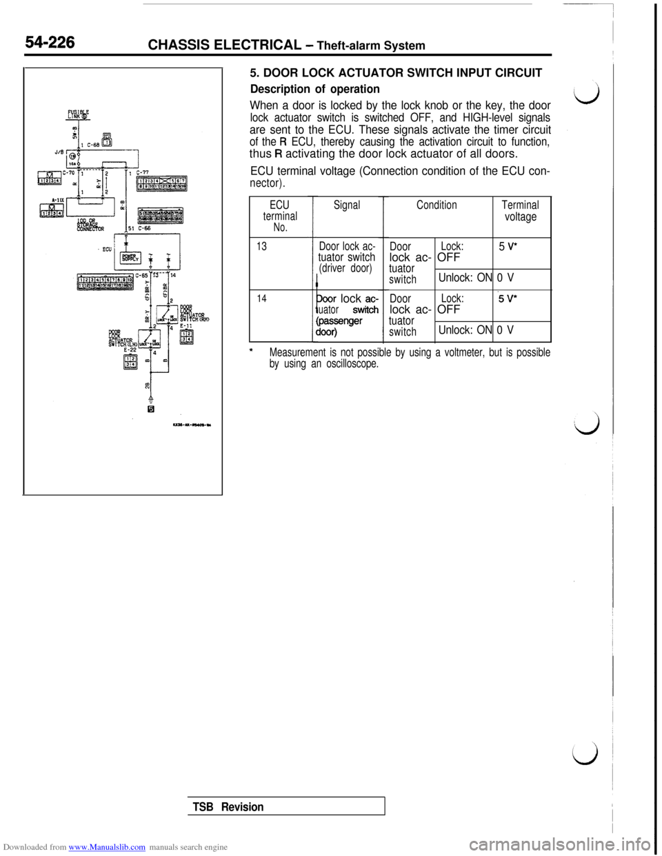 MITSUBISHI 3000GT 1992 2.G Manual PDF Downloaded from www.Manualslib.com manuals search engine 54-226CHASSIS ELECTRICAL - Theft-alarm System
5. DOOR LOCK ACTUATOR SWITCH INPUT CIRCUIT
Description of operation
When a door is locked by the MITSUBISHI 3000GT 1992 2.G Manual PDF Downloaded from www.Manualslib.com manuals search engine 54-226CHASSIS ELECTRICAL - Theft-alarm System
5. DOOR LOCK ACTUATOR SWITCH INPUT CIRCUIT
Description of operation
When a door is locked by the