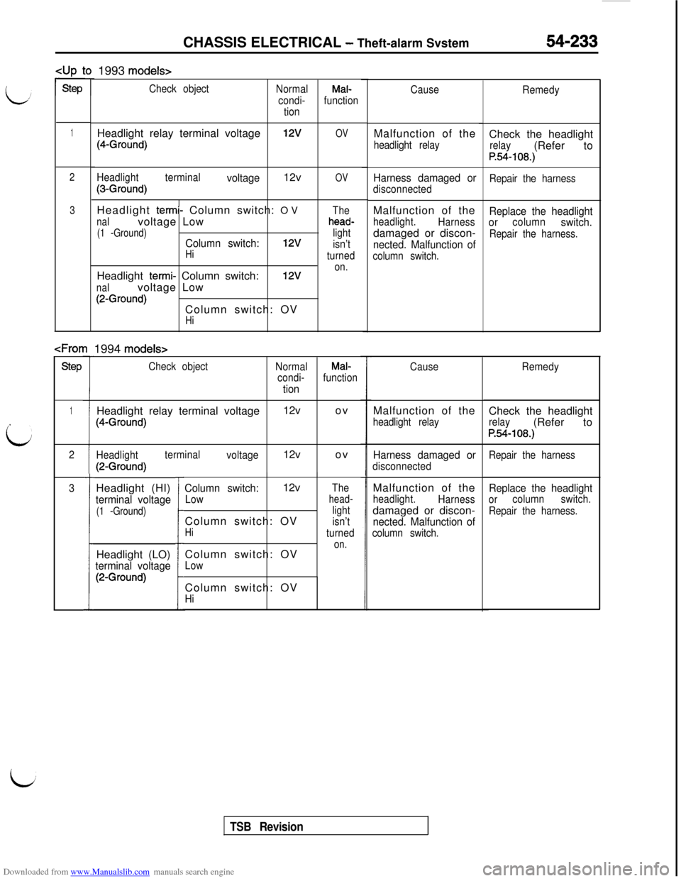 MITSUBISHI 3000GT 1994 2.G Workshop Manual Downloaded from www.Manualslib.com manuals search engine CHASSIS ELECTRICAL - Theft-alarm Svstem54-233
1
2
3
cFronSW
1,
id
2
3
n
i
I1993 
models>
Check object
NormalMal-
condi-function
tionHeadlight r