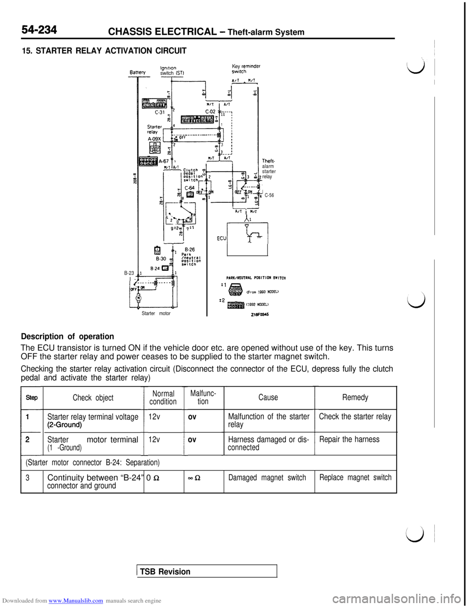 MITSUBISHI 3000GT 1992 2.G Repair Manual Downloaded from www.Manualslib.com manuals search engine 54-234CHASSIS ELECTRICAL - Theft-alarm System
15. STARTER RELAY ACTIVATION CIRCUIT
lgnlllonKey reminderBattery
switch (STIswtch
B-23l-
Starter 