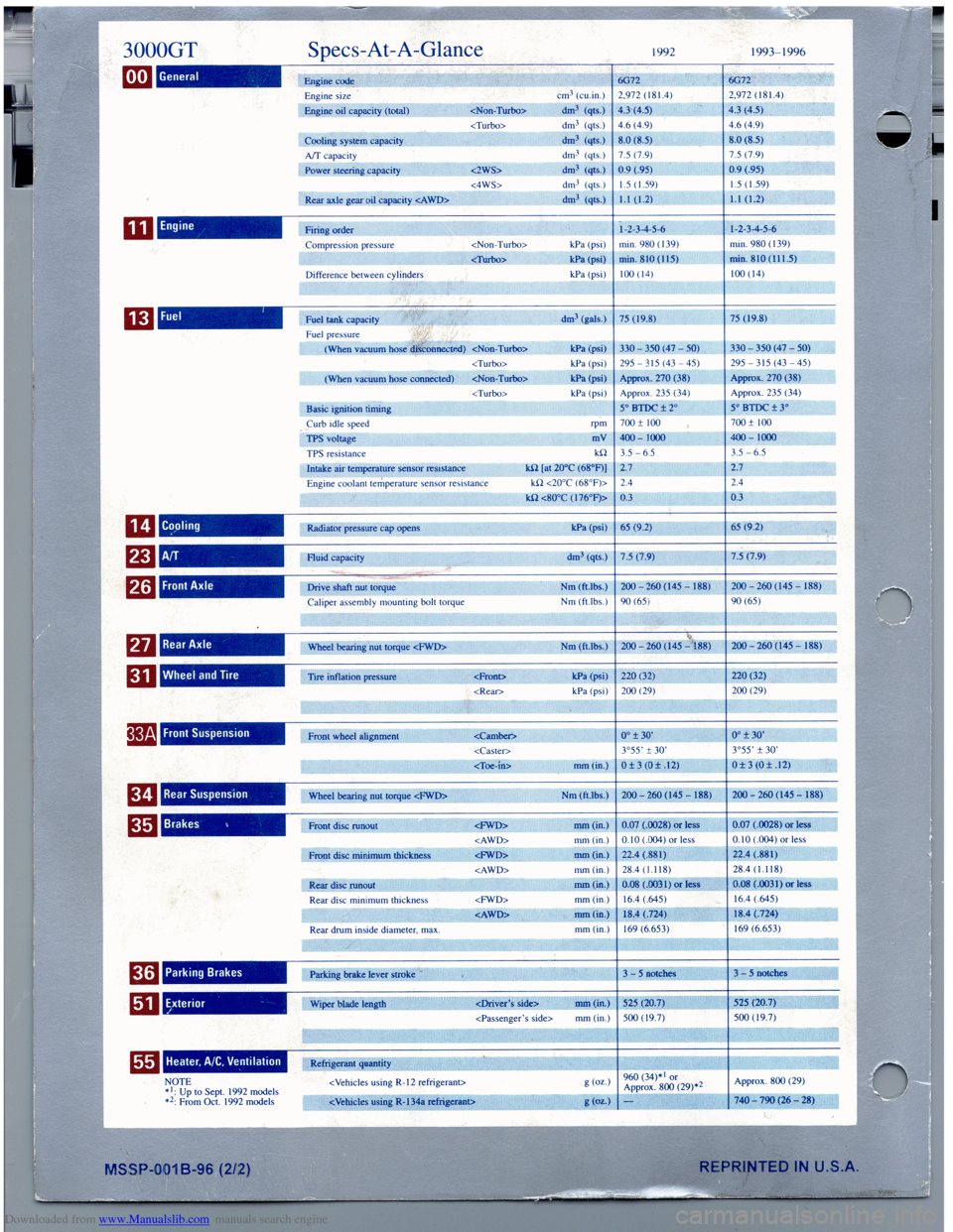 MITSUBISHI 3000GT 1992 2.G Workshop Manual Downloaded from www.Manualslib.com manuals search engine   