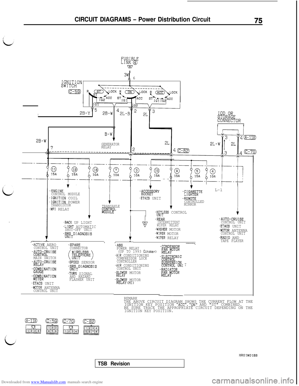 MITSUBISHI 3000GT 1995 2.G User Guide Downloaded from www.Manualslib.com manuals search engine CIRCUIT DIAGRAMS - Power Distribution Circuit75
IGNITION3y; 6
SWITCH
(c-59)
I
IGlVI
2B-YpL52B-W *2L-BIOD OR%ii&!OR
II
B-W
JGENERATOR7RELAY__-_-