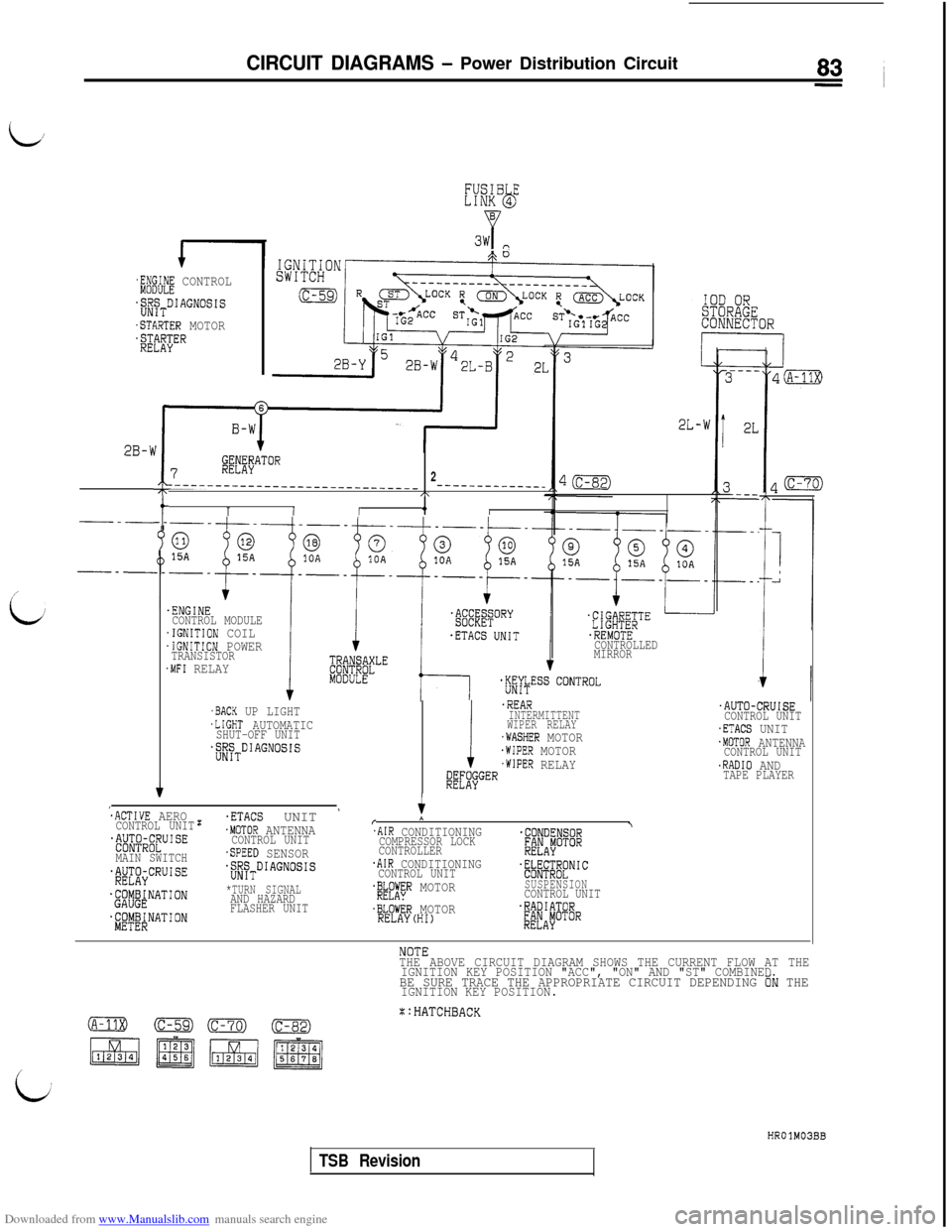 MITSUBISHI 3000GT 1995 2.G User Guide Downloaded from www.Manualslib.com manuals search engine CIRCUIT DIAGRAMS - Power Distribution Circuit
L,
FUSIB ELINK 4bB
P3w P
$$d! CONTROL
jj!JyTDIAGNOSIS
.STARTER MOTOR$$eEl?ER
2L-w
:
J
I
2B-b
7@#"