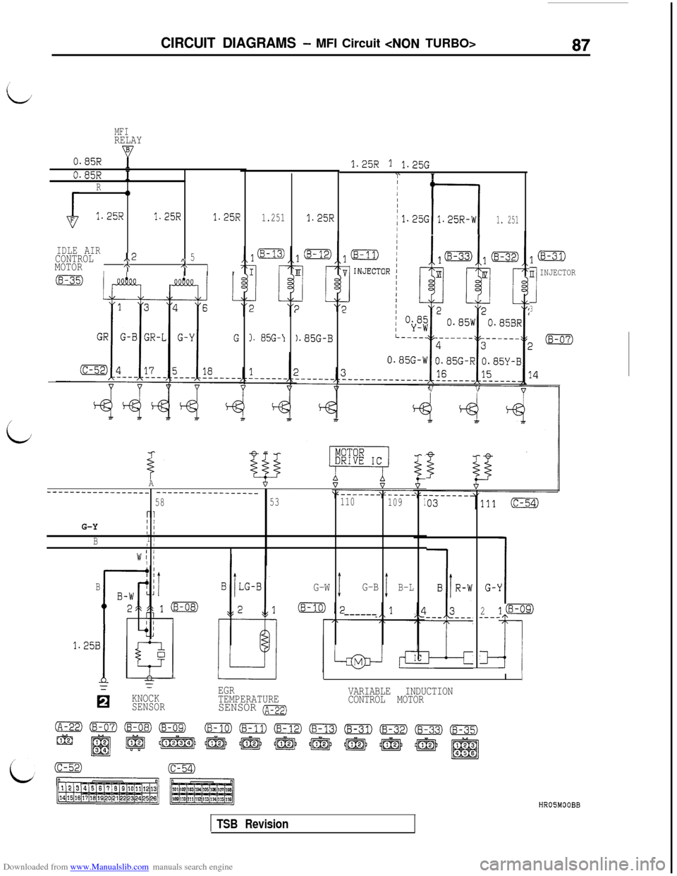 MITSUBISHI 3000GT 1995 2.G Manual Online Downloaded from www.Manualslib.com manuals search engine CIRCUIT DIAGRAMS - MFI Circuit <NON TURBO>87
MFIRELAY
0.85R1.25R 1 1.25GI‘10.85RIR0
1.25R1.25R1.25R
IDLE AIRCONTROL..2,\ 5MOTORI\,\r
I f-1
/1