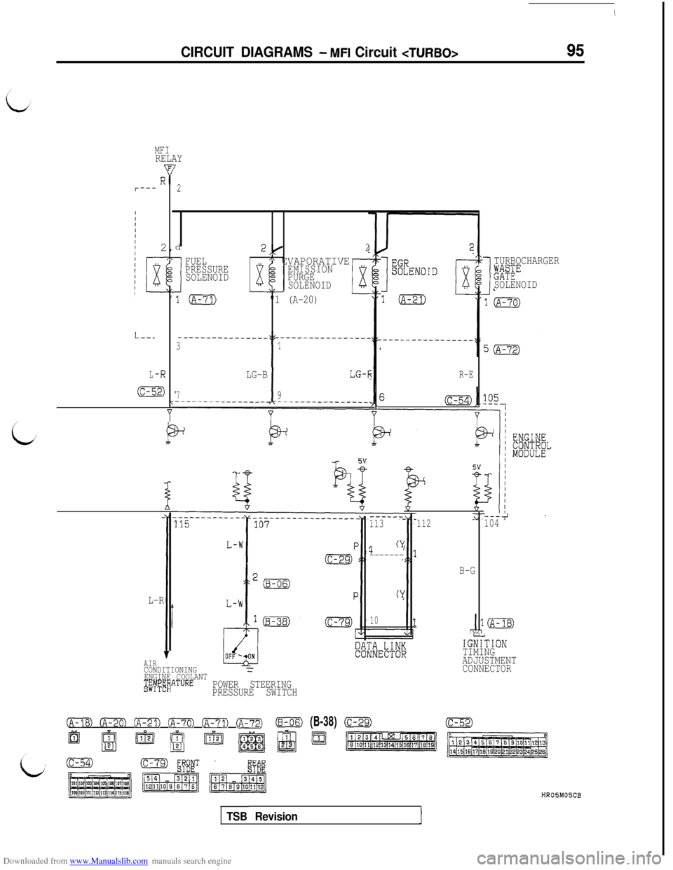 MITSUBISHI 3000GT 1996 2.G Workshop Manual Downloaded from www.Manualslib.com manuals search engine CIRCUIT DIAGRAMS - MFI Circuit <TURBO>95
MFIRELAY
r---
F
RV2,
---7T
,
-R
a fc.
Y
2d
2(2
I
FUEL
PRESSUREA EVAPORATIVE
SOLENOIDB,
EMISSION
PURGE
