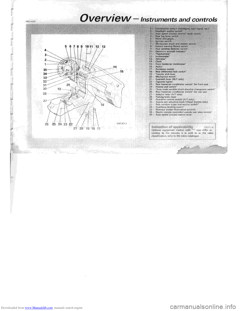 MITSUBISHI PAJERO 1996 2.G Owners Manual Downloaded from www.Manualslib.com manuals search engine EB21AOD OvervietN -Instruments and controls 
5 6789 101112 13 4 
3 
2 1 --::;tt;~. 
35---tt-"<I 
34 
33 
32 
31 3 0 
2 8 ----...,,+/ 
21 
26 